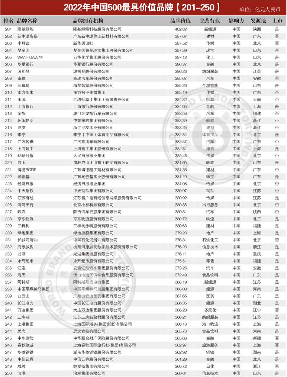 1659252927338791.jpg 201-250.jpg