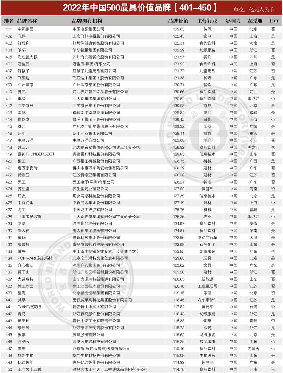 1659252947112743.jpg 401-450.jpg